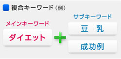複合キーワード